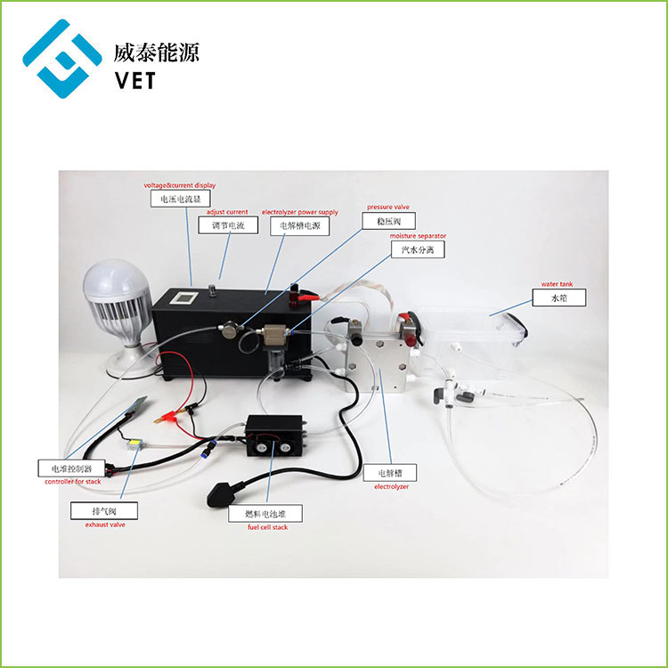 PEM electrolyzer және жанармай жасуша жүйесі